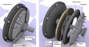 ¿Cómo funciona el embrague de un tractor? como-funciona-el-embrague-de-un-tractor
