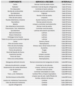 ¿Cuántas horas se le puede hacer a un tractor? cuantas-horas-se-le-puede-hacer-a-un-tractor