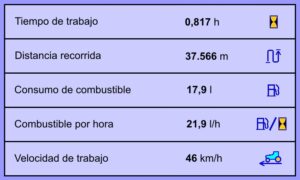 cuanto-combustible-gasta-un-tractor-por-hectarea