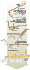 La herramienta esencial para arar la tierra: Conoce cómo se llama y cómo funciona la-herramienta-esencial-para-arar-la-tierra-conoce-como-se-llama-y-como-funciona