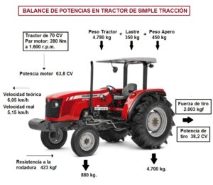 que-es-el-torque-de-un-tractor