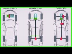 que-es-mejor-la-traccion-delantera-o-la-trasera