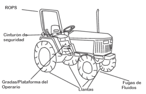 ¿Qué puntos se tienen que revisar del tractor antes de usarlo? que-puntos-se-tienen-que-revisar-del-tractor-antes-de-usarlo