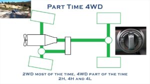 que-significa-2h-4a-4h-4l